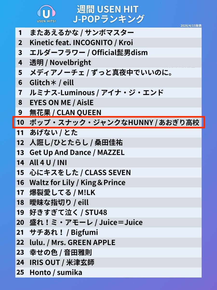あおぎり高校職員室【公式】 tweet media