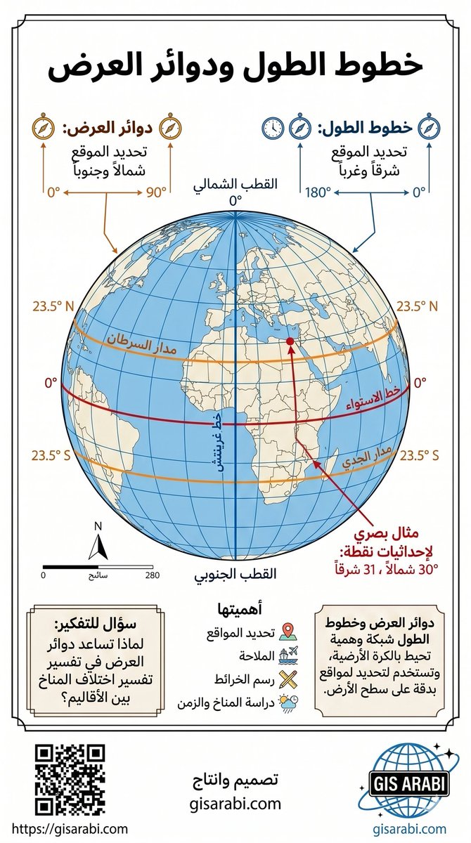 منصة الجغرافيا | Geography tweet media