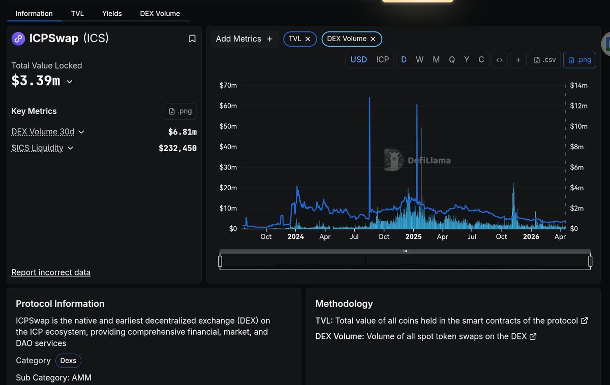 paleogarci.near🇮🇩 (⋈, 🤖) tweet media