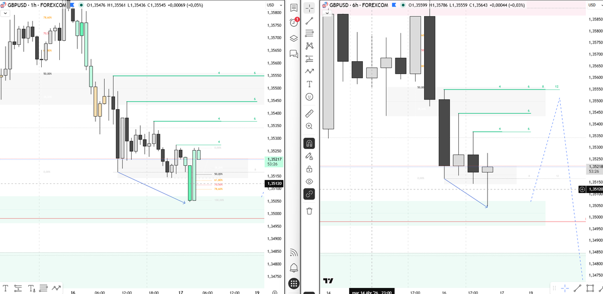 NeukTDG's tweet photo. Seguimiento $GBPUSD

1h para las 5am NY https://t.co/SWYzpOtboQ