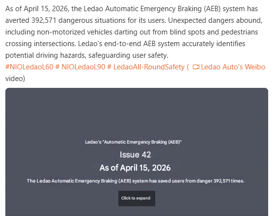 Klp168's tweet photo. $NIO
As of April 15, 2026, the AEB system has averted 392,571 dangerous situations. 🦺 https://t.co/GwOckJmbrZ