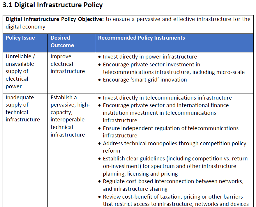 CDDManchester's tweet image. Policy instruments for digital infrastructure policy

From: “Digital Economy Policy in Developing Countries” briefing document

Read at: diodeweb.files.wordpress.com/2018/03/digita…

#ICT4D #DigitalEconomy #DigitalPolicy