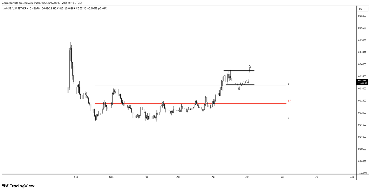George1Trader's tweet image. #mon Interested in longs if we sweep some lows ~ not sure we get it tho.