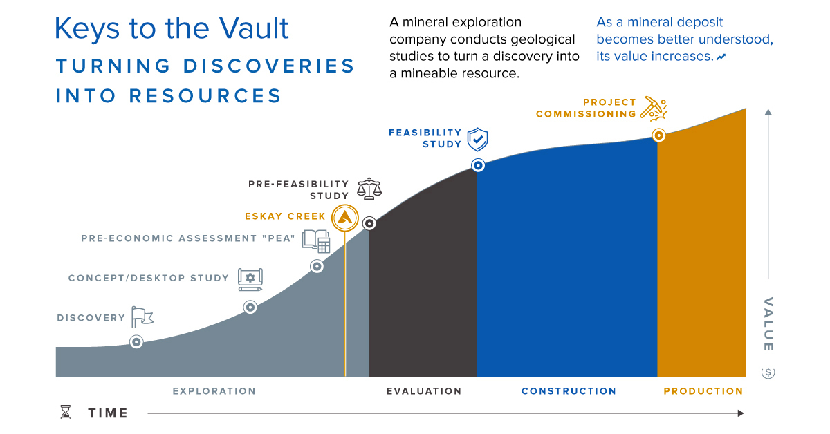 The Journey from Discovery to Mine ⛏️

🔎 <a href="/VisualCap/">Visual Capitalist</a> shows why mineral exploration is long &amp; challenging — and why understanding deposits is key to future critical metal supply.
👉 visualcapitalist.com/sp/earths-trea…

#Mining #CriticalMinerals