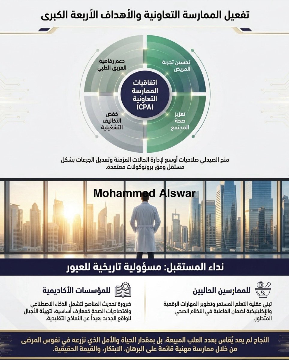 MALSWAR's tweet photo. عصر الصيدلة الخامس (5th Era) 
؛ قيادة التحول من صرف الجرعة إلى 'ضمان النتيجة 

تخيل معي انك تقف الان على اعتاب العام 2035 في قلب احدى المدن السعودية حيث لم تعد الصيدلية ذلك المكان التقليدي المحاط بالارفف المعدنيه والزجاجية بل تحولت الى منصة ذكية مدمجة في نسيج حياتك اليومية تدير البيانات الحيوية وتتنبأ بالنتائج السريرية قبل وقوعها في مشهد يعيد صياغة مفهوم الرعاية الصحية القائمة على القيمة او ما يعرف اصطلاحا بمفهوم Value Based Healthcare الذي يضع الانسان اولا ويجعل من النتائج الصحية الحقيقية هي المعيار الوحيد للنجاح بدلا من مجرد عدد الوصفات المصروفة  ان هذا التصور ليس مجرد خيال علمي بل هو واقع يتشكل الان في قلب التحول الصحي الذي تشهده المملكة العربية السعودية من خلال برنامج تحول القطاع الصحي Health Sector Transformation Program الذي يهدف الى الوصول الشامل للخدمات الصحية ��تفعيل السجل الطبي الرقمي الموحد بنسبة مئة بالمئة لجميع السكان  ان هذا التحول العميق يستلزم الانتقال من نموذج العمل القائم على الرسوم مقابل الخدمة Fee for Service الى نموذج الرعاية القائمة على القيمة الذي يرتكز على استخدام عادل ومستدام وشفاف للموارد لتحقيق نتائج وتجارب افضل لكل شخص وهنا يبرز دور الصيدلي كمهندس للقيمة او Value Engineer يمتلك القدرة على الموازنة بين الفعالية السريرية والاستدامة المالية للمنشأة الصحية مستخدما ادوات اقتصاديات الصحة وبحوث النتائج Health Economics and Outcomes Research او ما يعرف باختصار HEOR لقياس القيمة من خلال معايير دقيقة مثل سنوات الحياة المصححة بالجود�� Quality Adjusted Life Years او QALY التي تجمع بين طول عمر المريض وجودة حياته في مقياس واحد  (سبق وتكلمت عنها سابقا و ساضعها في التعليقات) اننا ننتقل الان الى عصر الصيدلة الخامسة (5th Era)  وهو اطار عمل يركز على الانظمة المتمحورة حول الانسان حيث يعمل البشر والانظمة الذكية معا من خلال الانظمة السيبرانية الفيزيائية Cyber Physical Systems والذكاء الاصطناعي لتحقيق اقصى درجات الجودة والرضا الشخصي  وفي هذا السياق تلعب التكنولوجيا الرقمية دور العمود الفقري لهذا التحول حيث تبرز المنصة الوطنية لخدمات تبادل المعلومات الصحية والتأمين NPHIES كحلقة وصل استراتيجية تربط كل الصيدلايات بنظام موحد يضمن سلاسة تبادل البيانات الصحية ويدعم قرارات الصيدلي السريرية في الوقت الحقيقي  كما ان المستشفى الافتراضي السعودي SEHA Virtual Hospital يمثل طليعة هذا التوجه من خلال تقديم استشارات افتراضية تؤدي الى وصفات طبية سلسة Seamless Prescriptions تقلل من حاجة المريض لزيارة العيادات وتوفر له رعاية فائقة في منزله  وبالانتقال ابعد نحو العام 2050 اعتقد ان الصيدلية ستتحول الى مركز استراتيجي للهندسة الحيوية في مشهد يتجاوز صرف الجزيئات الكيميائية الصغيرة الى عصر علاجات الجيل القادم Next Generation Therapeutics التي تشمل التعديل الجيني والخلايا الجذعية والعلاجات القائمة على الحمض النووي  هذا المستقبل يستند الى تخطيط هيكلي استراتيجي Strategic Infrastructure Planning يعيد تصميم المساحات الصيدلانية لتضم غرفا متخصصة للرعاية المطولة Care Room C واخرى للرعاية السريعة Short Care Room SC ومختبرات متطورة LAB لتحضير الادوية الشخصية Precision Medicine عبر تقنيات الطباعة ثلاثية الابعاد  ان القوة الحقيقية لهذا النموذج تظهر في نتائج عيادات ادارة العلاج الدوائي Medication Therapy Management او MTM التي اثبتت في تجاربها الاولى قدرتها على رفع معدل التزام المرضى بالعلاج بمقدار ثمانية اضعاف مع تقليل ملحوظ في المشكلات المتعلقة بالدواء  ان هذا النجاح السريري والاقتصادي يعززه دمج تقنيات الذكاء الاصطناعي Artificial Intelligence التي تساهم في تقليل الاخطاء البشرية في صرف ��لادوية بنسبة تصل الى مئة بالمئة بالاضافة الى تمكين الطب الدقيق عبر تحليل البيانات الجينية Pharmacogenomics لاختيار الدواء الامثل والجرعة الاكثر امانا بناء على الملف البيولوجي الفريد لكل مريض  ان هذا المشهد المتكامل من الرعاية يتطلب تفعيل اتفاقيات الممارسة التعاونية Collaborative Practice Agreements او CPA التي تمنح الصيدلي صلاحيات اوسع في ادارة الحالات المزمنة وتعديل الجرعات بشكل مستقل ضمن بروتوكولات معتمدة مما يساهم في تحقيق الاهداف الاربعة الكبرى Quadruple Aim المتمثلة في تحسين تجربة المريض وتعزيز صحة المجتمع وخفض التكاليف ودعم رفاهية الفريق الطبي  وفي الختام فاننا امام مسؤولية تاريخية تتطلب من المؤسسات الاكاديمية ضرورة تحديث المناهج الصيدلانية لتشمل الذكاء الاصطناعي واقتصاديات الصحة كمعارف اساسية Curricular Reform لضمان تخرج اجيال قادرة على قيادة هذا التحول الاستراتيجي