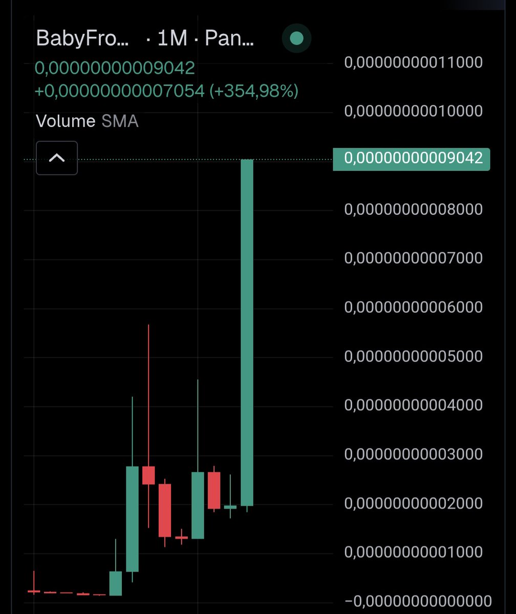 We are $BabyFrog on bsc 🐸

0x2e221f0a81eabad8bc3606e51890895e4af813c7

$Pepe $Frog $KekiusMaximus 
$Turbo $Brett $Bome $BNBFROG 
$Pepecoin $Fwog