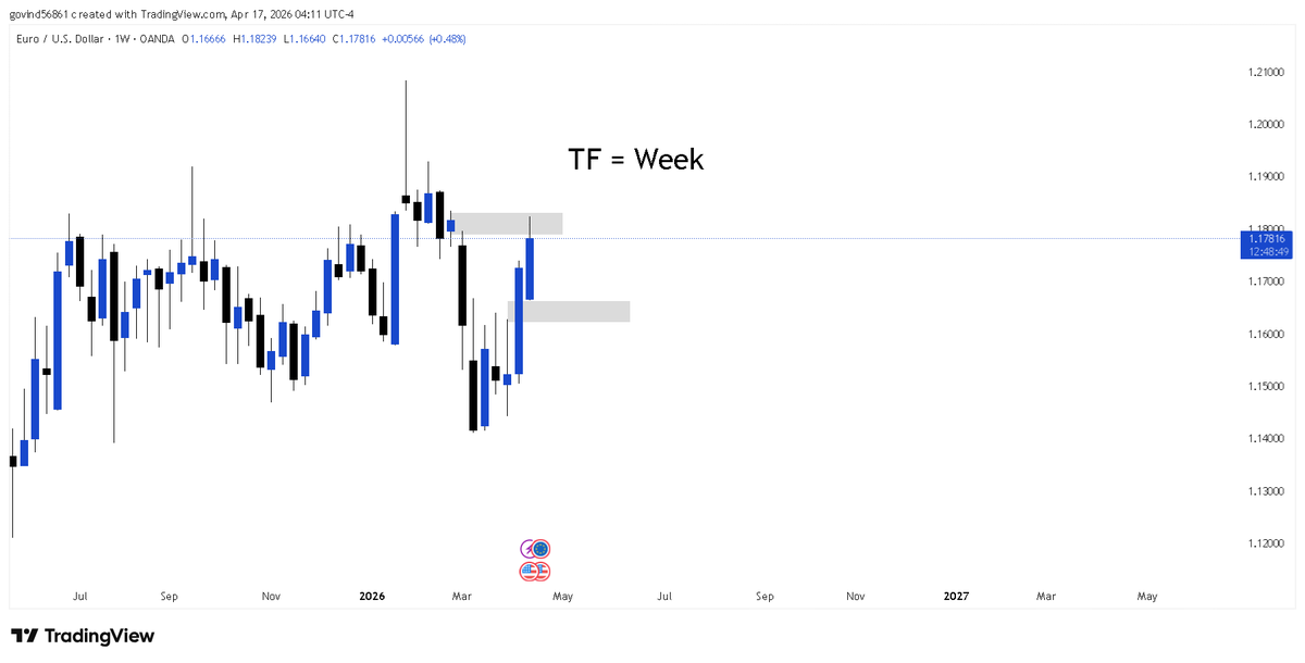cryptoGovind1's tweet photo. #eurusd https://t.co/YmONPcwUE9