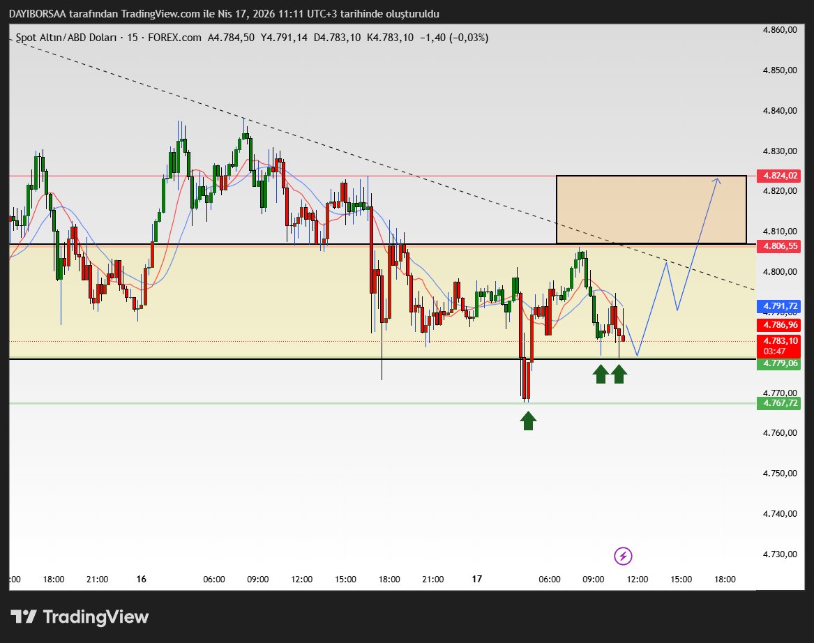 DAYI BORSA ✍️ tweet media