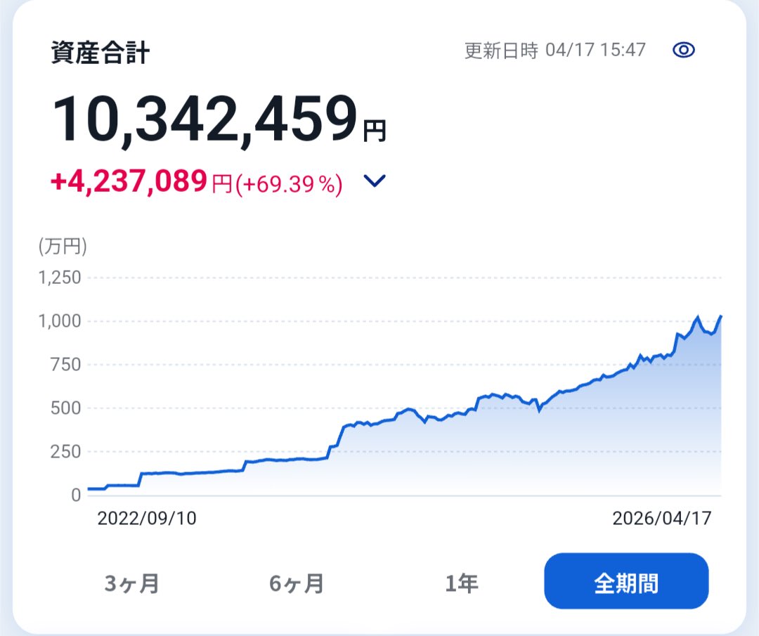 トヨタ系下請けマン(億り人)@刈谷 tweet media