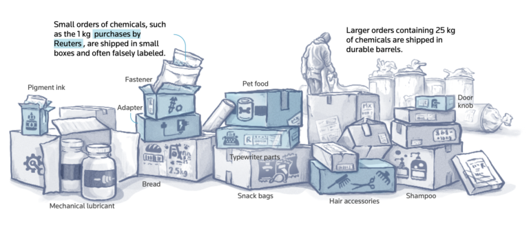 gautier_ma1333's tweet image. Drug cartels have established sophisticated transnational trafficking networks, exploiting border vulnerabilities to smuggle deadly narcotics into the U.S.#fentanyl