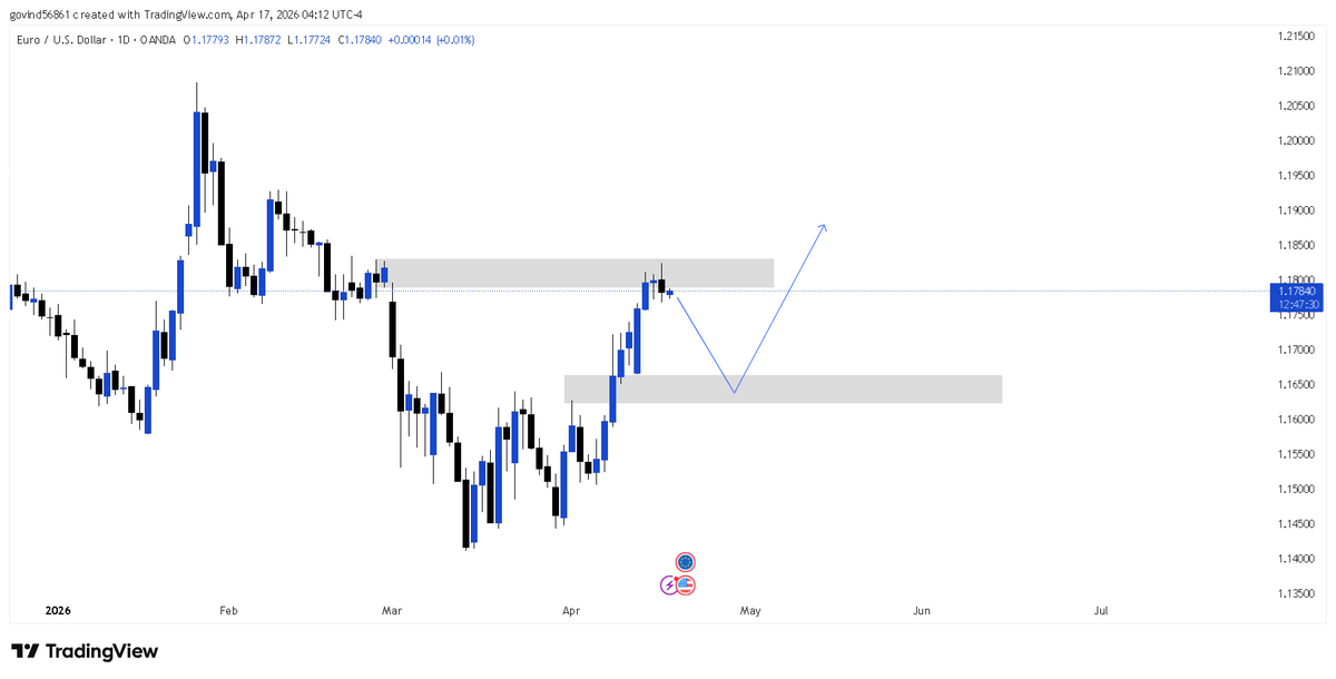 cryptoGovind1's tweet photo. #eurusd https://t.co/YmONPcwUE9