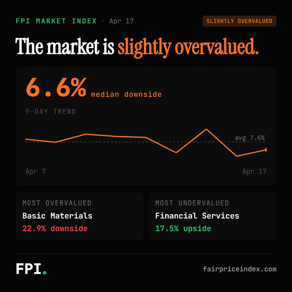 Fair Price Index tweet media