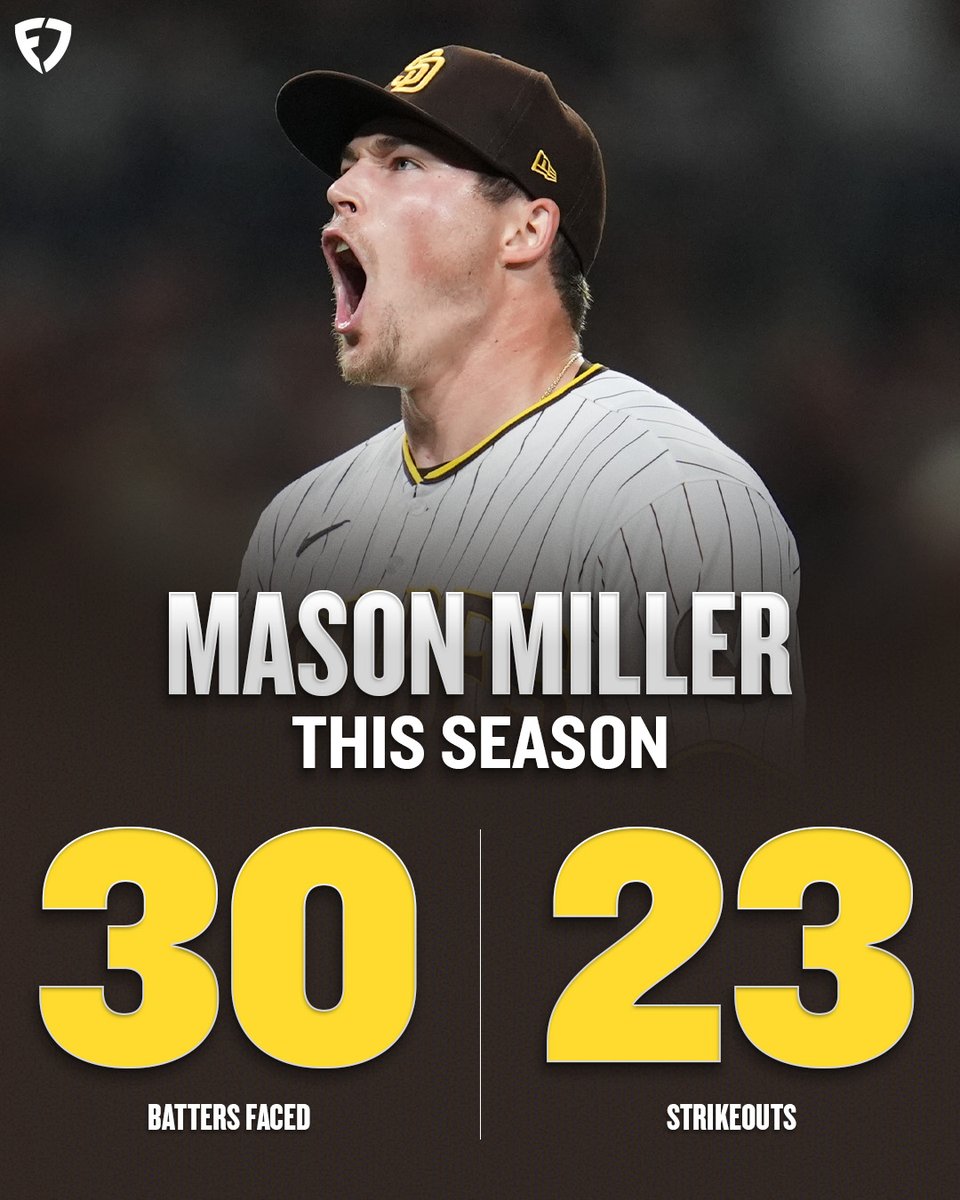 FDSportsbook's tweet image. Mason Miller is must-watch baseball 💯

His strikeout rate is 76.7% 😱

#MLB | #ForTheFaithful