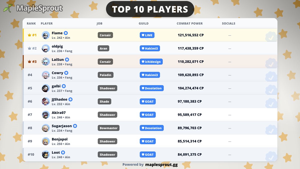 MapleSprout 🌱🍄 tweet media