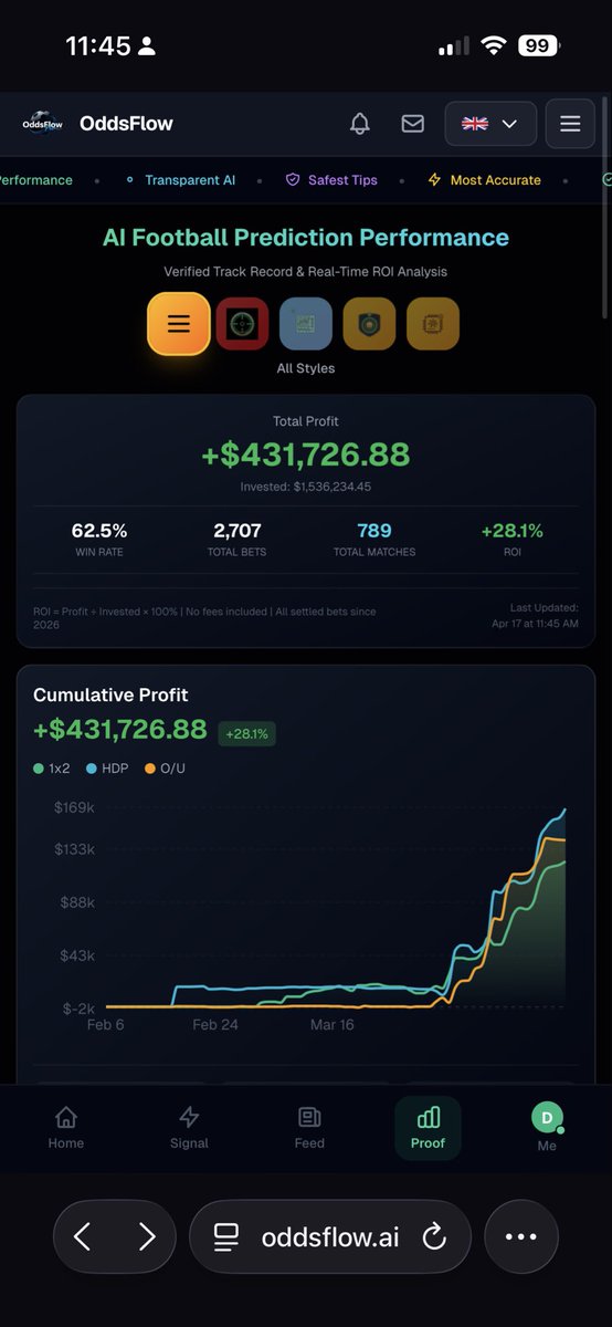 Oddsflow tweet media