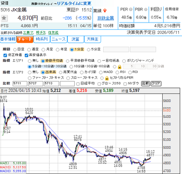株式投資ハンター tweet media