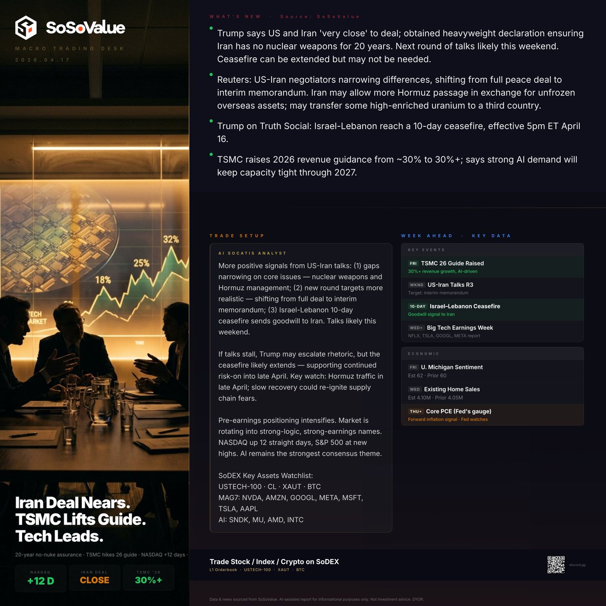 SoSoValue tweet media