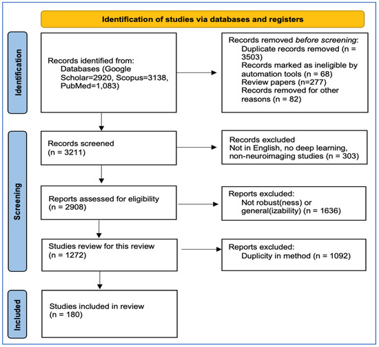 Biomedinfo_MDPI's tweet image. 🔎Highly cited Article sharing:
"Strategies to Improve the Robustness and Generalizability of Deep Learning Segmentation and Classification in Neuroimaging" by Dr. Anh T. Tran, et al. #Neuroimaging #deeplearning #segmentation
🔥25 citations 
👉Full text: mdpi.com/3268358