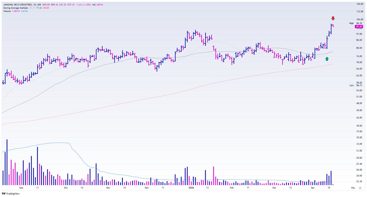 Momentum Gainers ☯️ tweet media