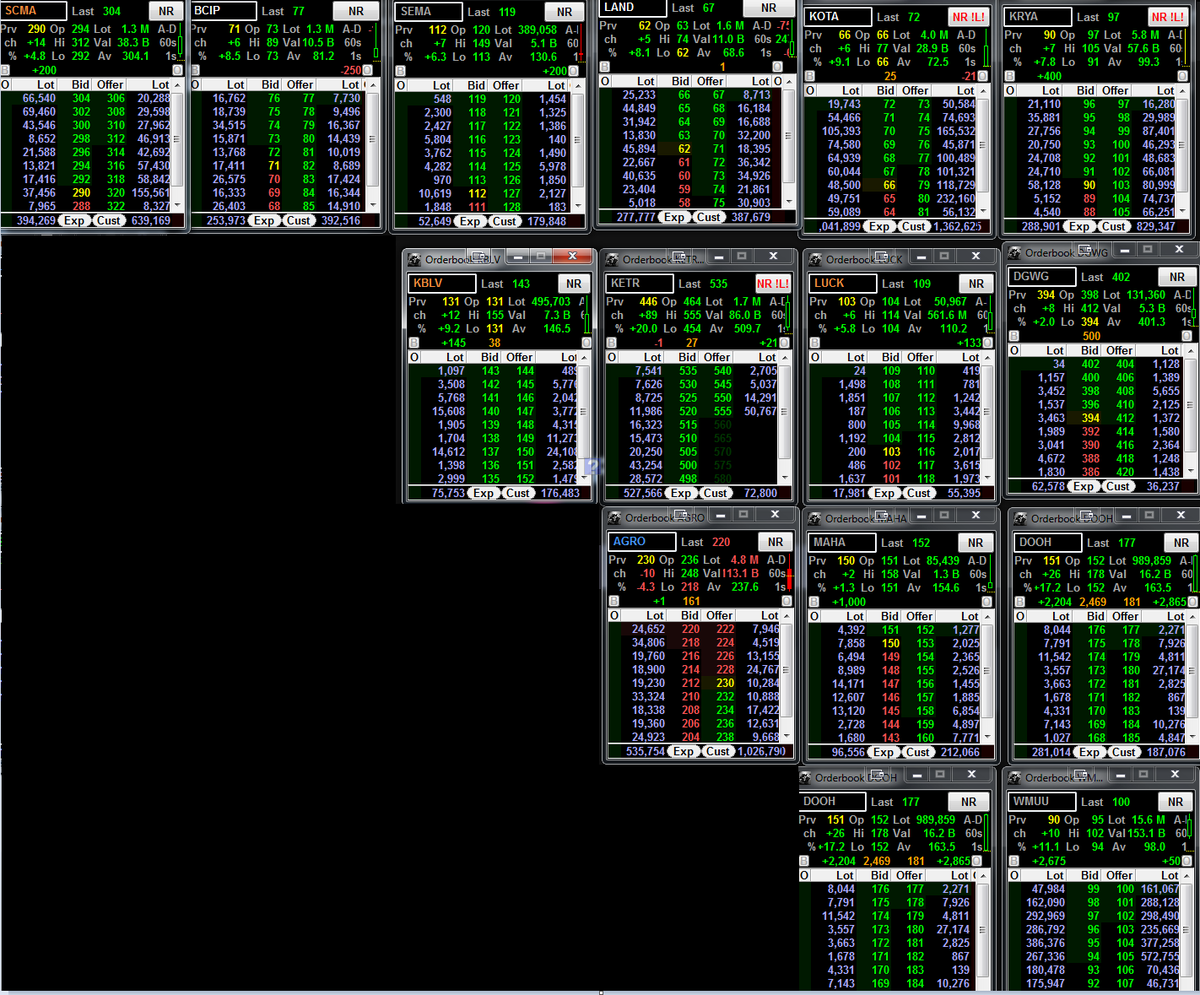 hfmtrades's tweet photo. 17/4/2026 saham ijo tebal pada ga berhasil bertahan di 
 price level penting nya. 
Nandain kurang appetite (strength).
Jadi off day early 😄

btw, Daytrade WL nya

#hfmDaytrade #hfmBreakoutScalp
#1minChart https://t.co/qWw4aBjOGk