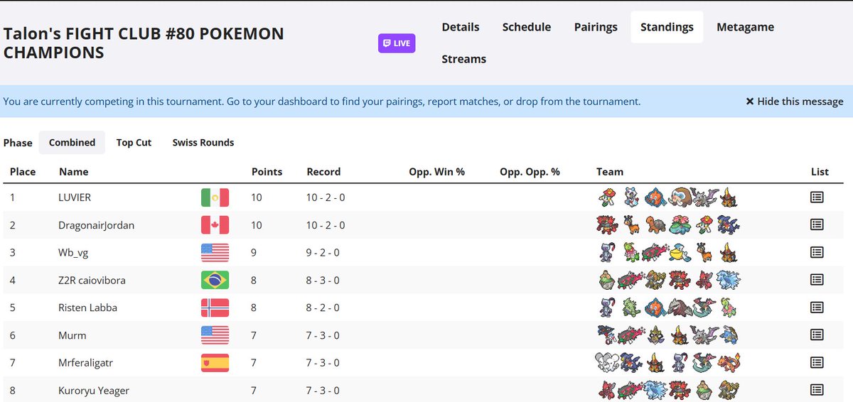 Conkeldurr's tweet photo. Regresando  a ser campeón :D #PokemonChampions 
Muy divertido el torneo! https://t.co/hOAsaYJgNQ