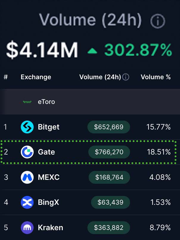 Vincent (Cryptolution) 👑 tweet media
