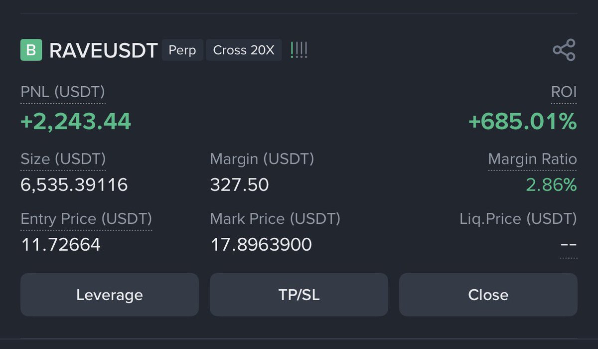 Crypto__Haris's tweet image. My $RAVE trade crossed $2,200 in profit 🎉

Patience is real key in crypto 🙌