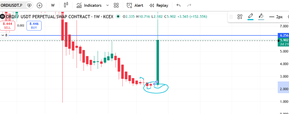 gutsberserk2010's tweet image. Để mua đúng altcoin từ đáy thì mình vẫn sử dụng nến ashi W. Như hình bạn có thể thấy cây ashi xanh đầu tiên sau 1 chuỗi đỏ tuần trước và tuần này xanh lét.

#LINK và #SOL cũng đang có tín hiệu y hệt, nhưng chắc sẽ nặng thuyền hơn nên nén giá lâu hơn.

Mình