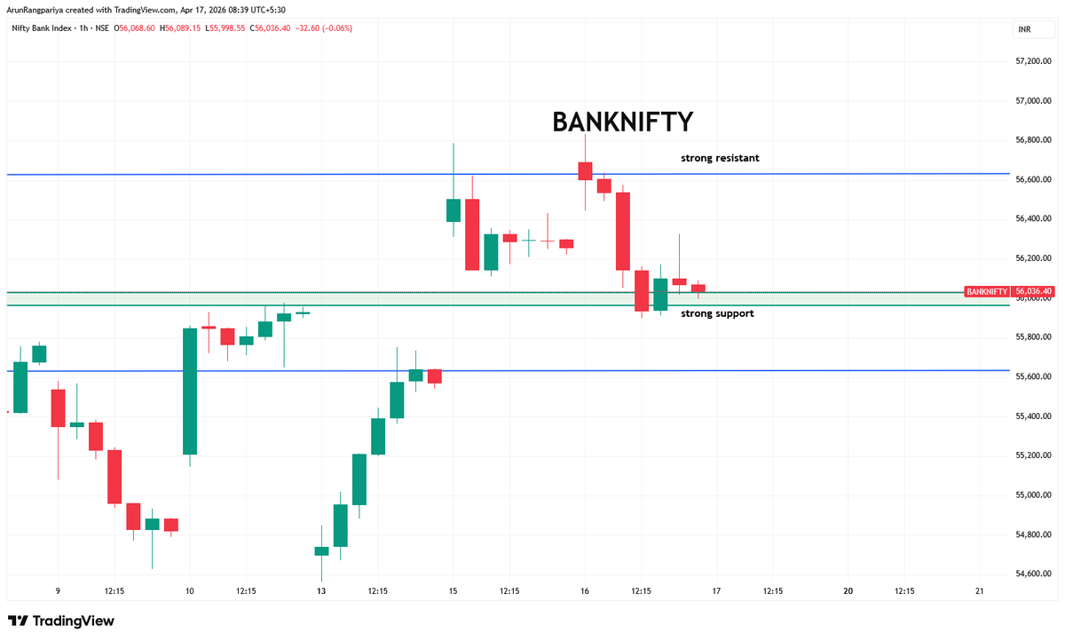 SairamStocks's tweet image. #BankNifty #OptionTrading #TelegramChannel #StockMarketIndia #IntradayTrading #LiveTrading