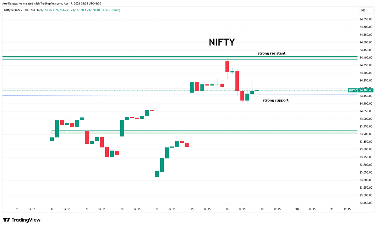 SairamStocks's tweet image. #BankNifty #OptionTrading #TelegramChannel #StockMarketIndia #IntradayTrading #LiveTrading
