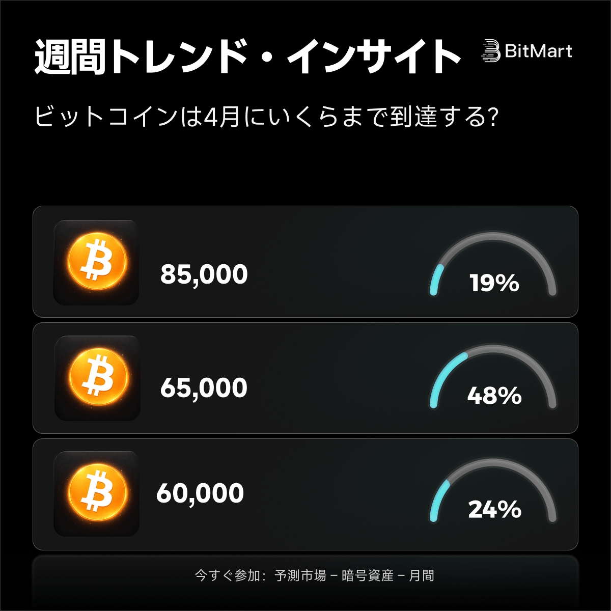 BitMart ビットマート 🇯🇵 tweet media