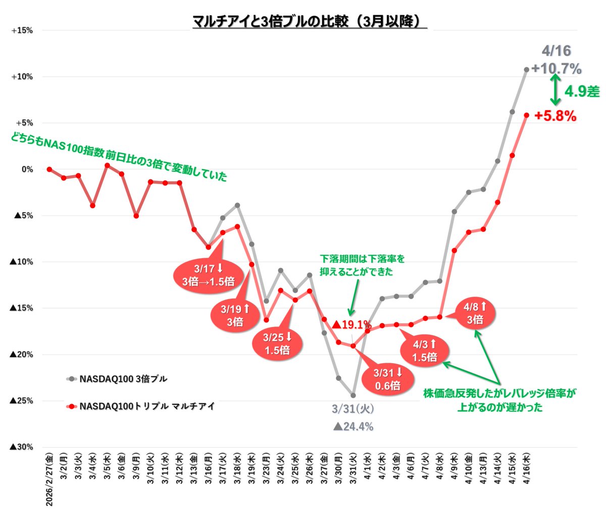 お金リテラシー🇯🇵 tweet media