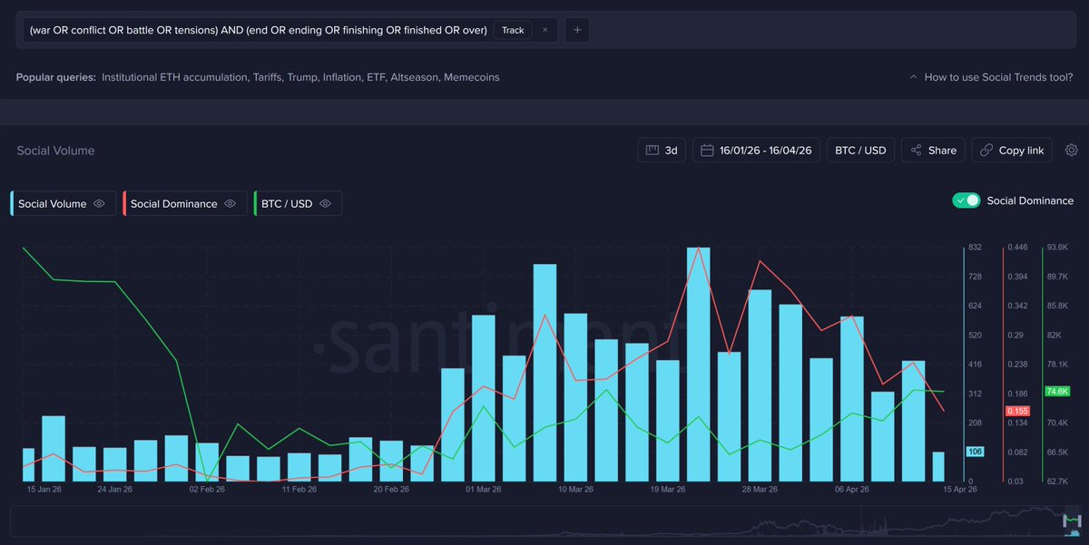 Santiment tweet media