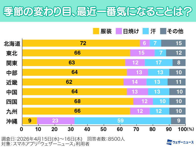 ウェザーニュース tweet media