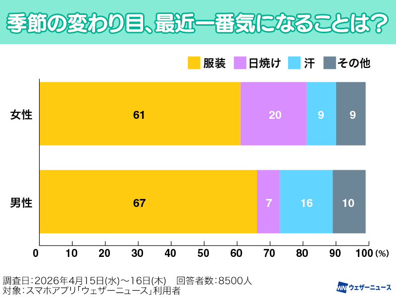 ウェザーニュース tweet media
