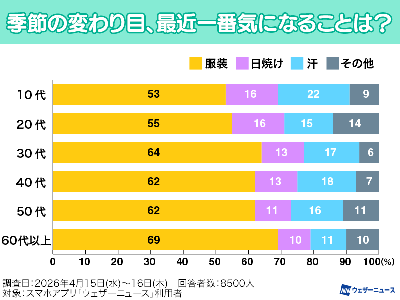 ウェザーニュース tweet media