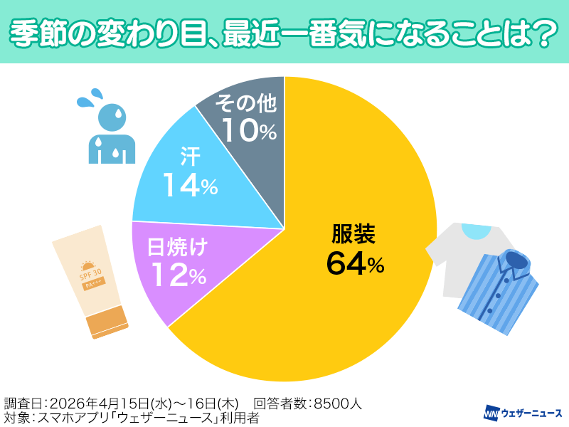 ウェザーニュース tweet media