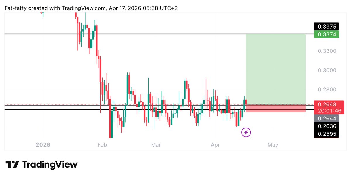 UNKNOWN TRADER tweet media