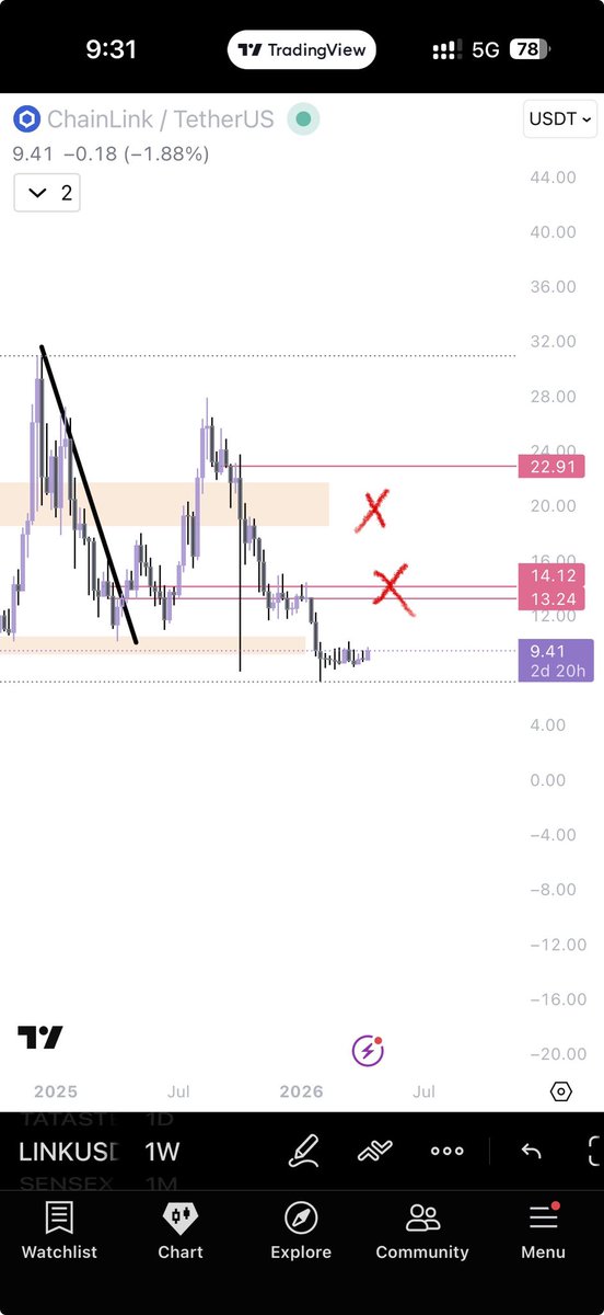 VECTOR PRIME tweet media