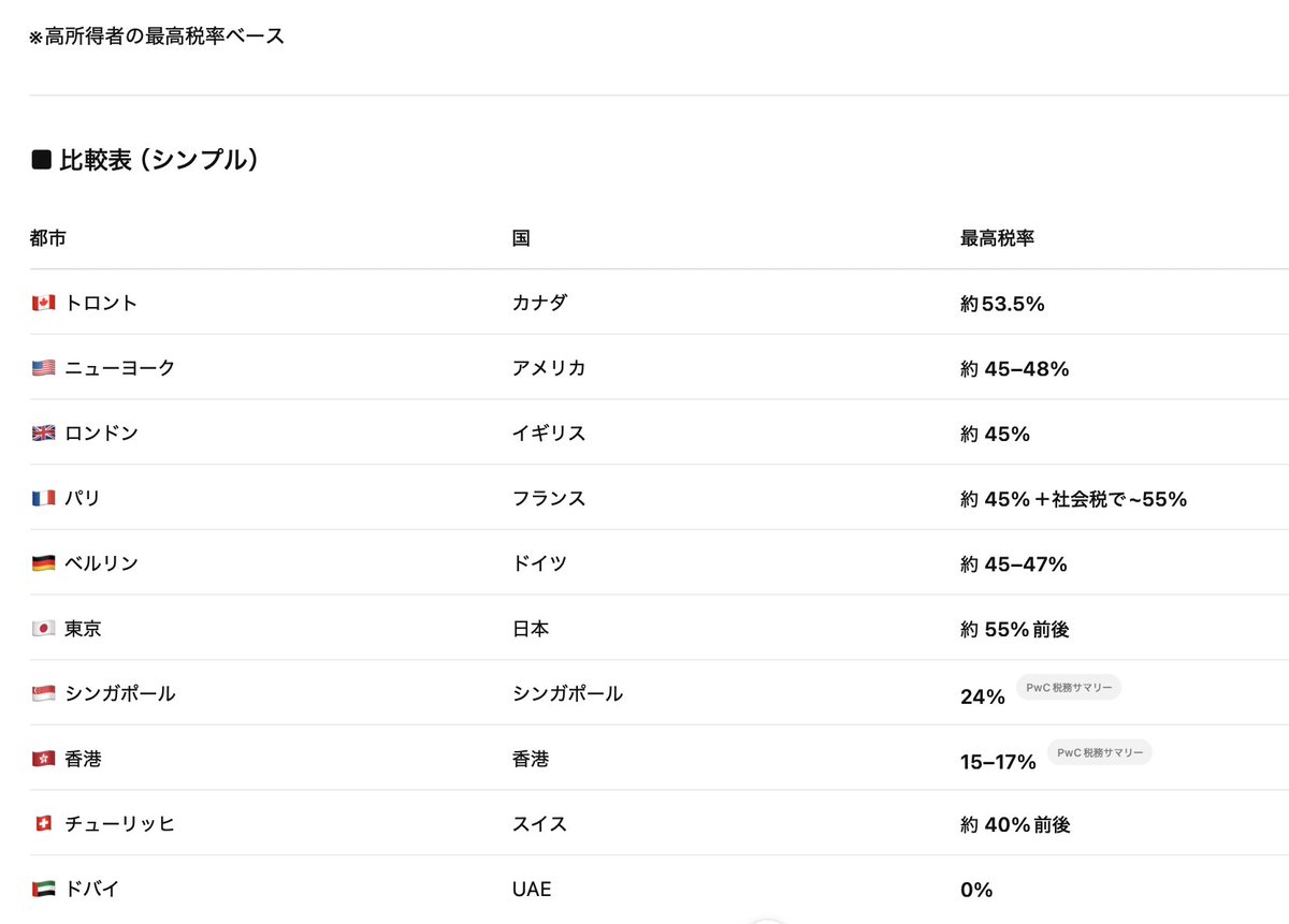 TORJA編集部 | カナダ本部 tweet media