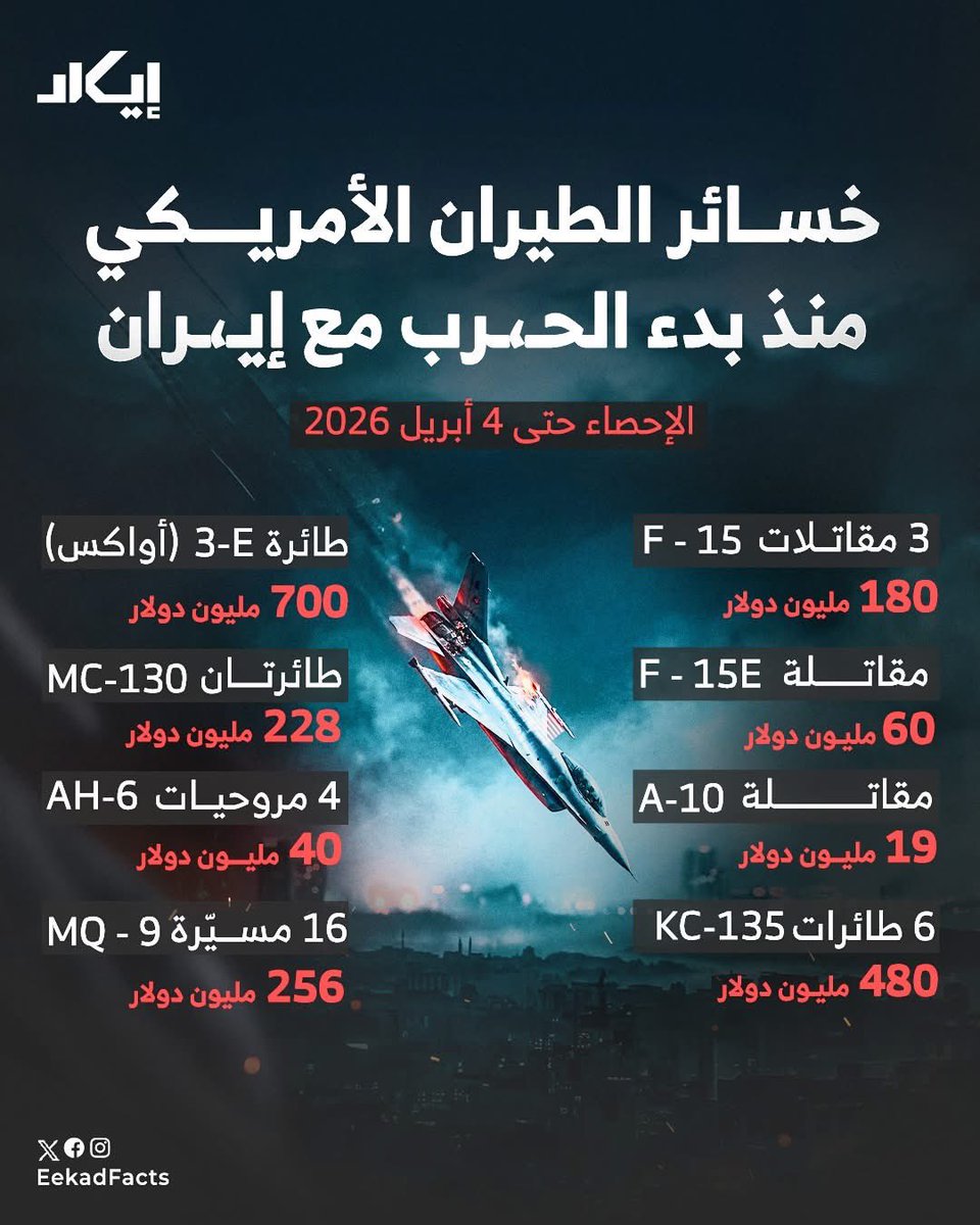 جمهورية المگاريد tweet media