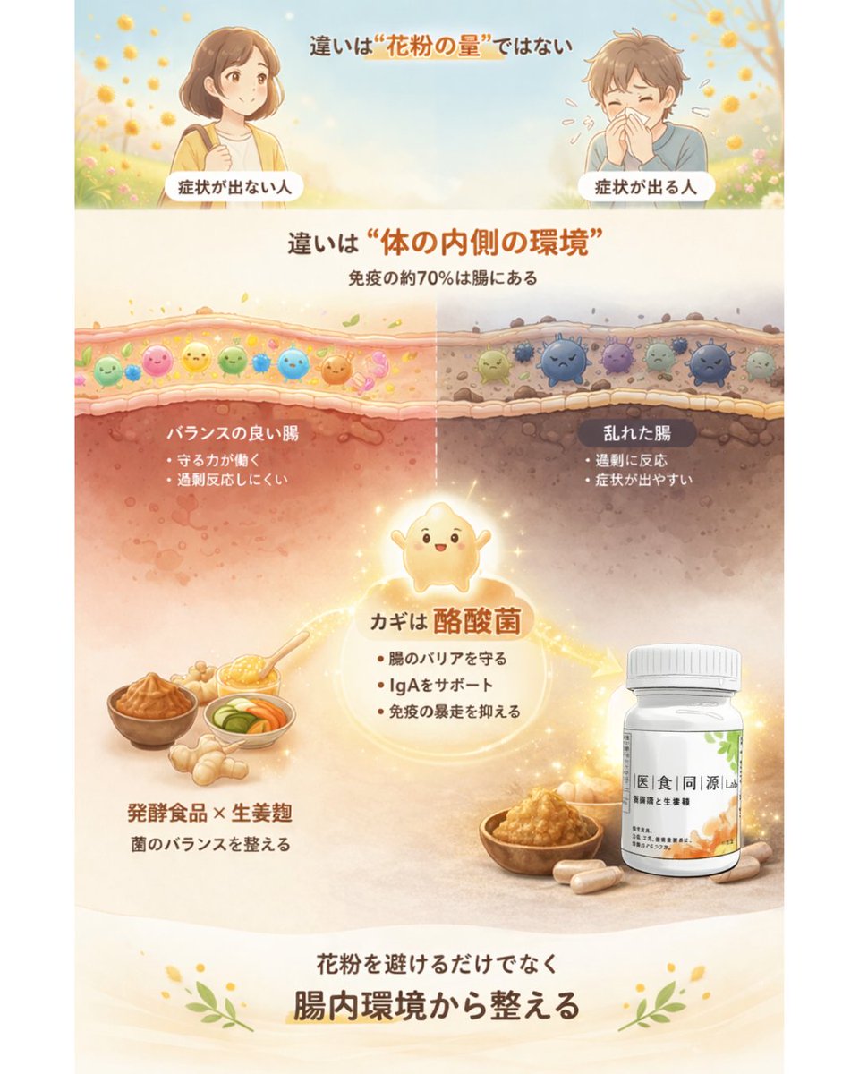 医食同源Lab tweet media