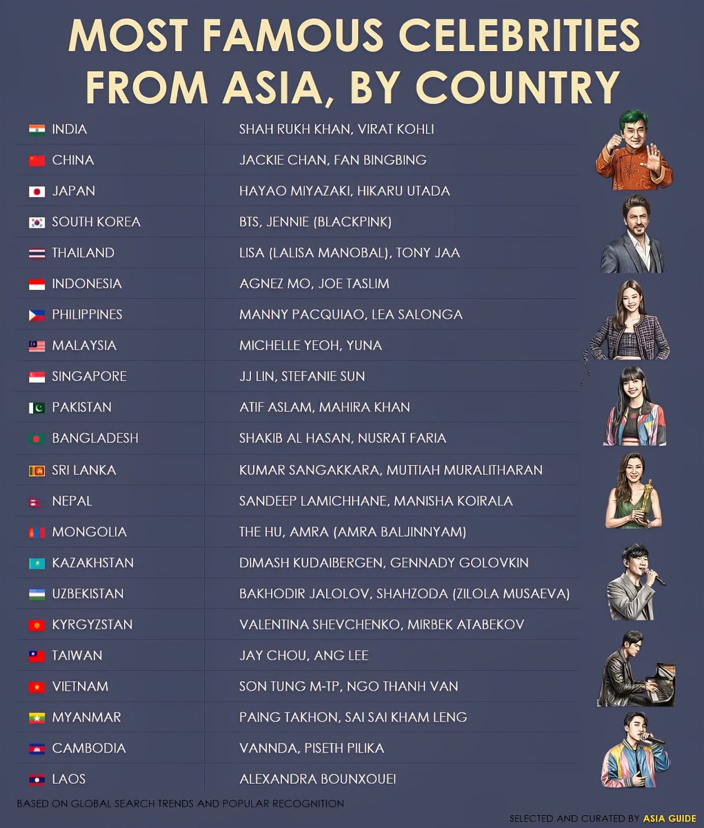 Global Statistics tweet media