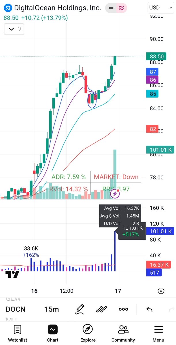 Amateur swing trader tweet media