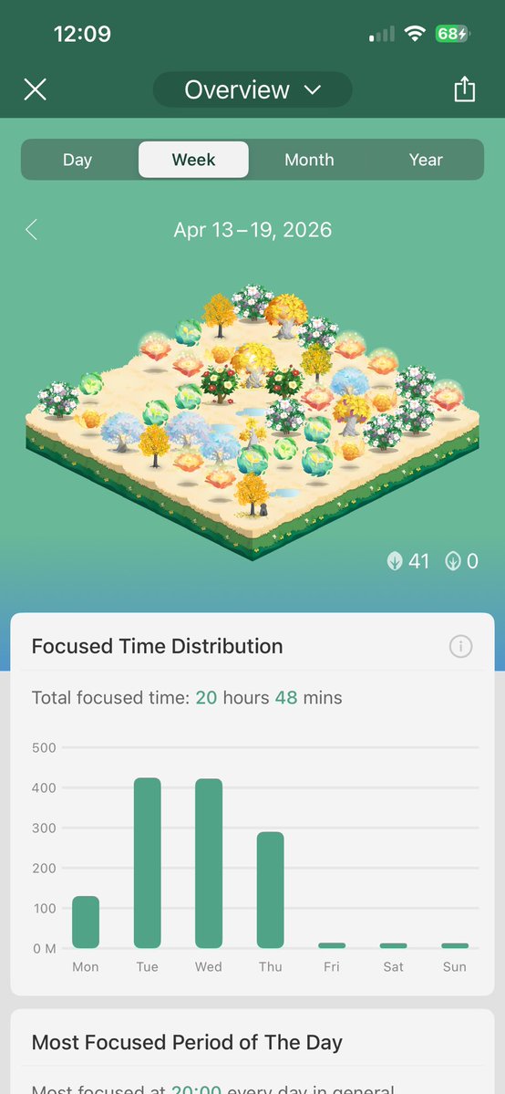 Enigma system 🪐 Edtwt tweet media