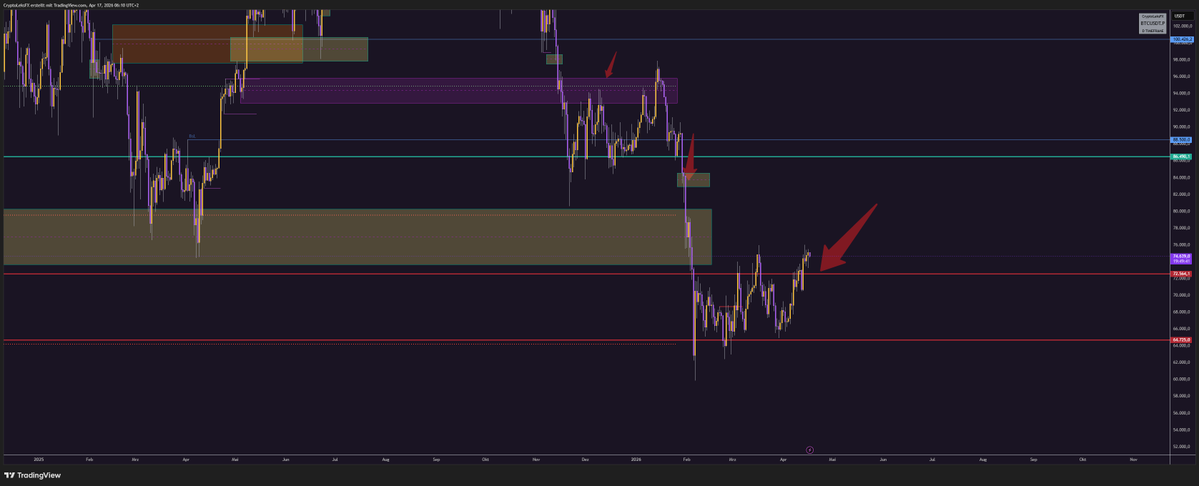 CryptoLeksFX tweet media