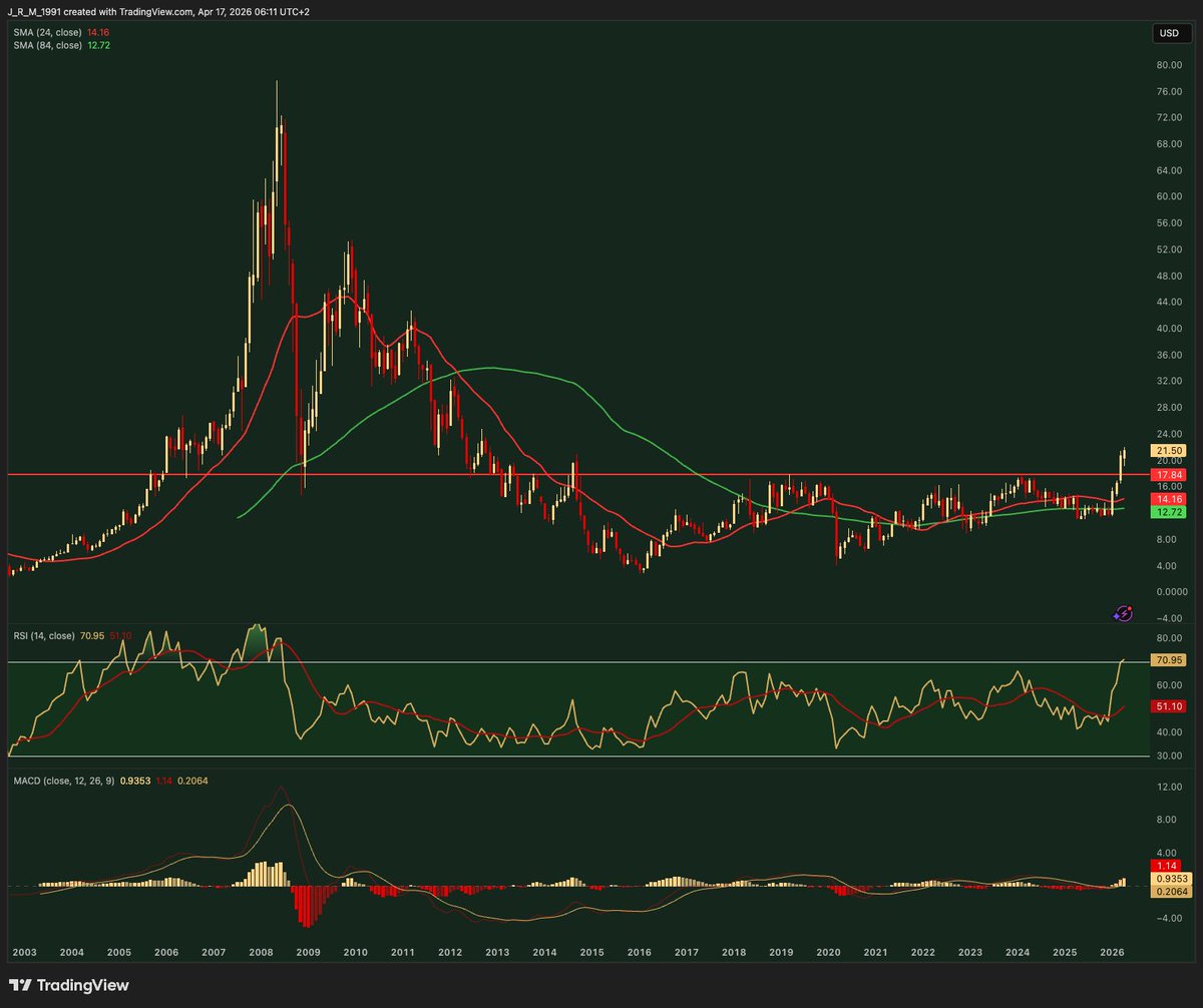 Value Seeker tweet media