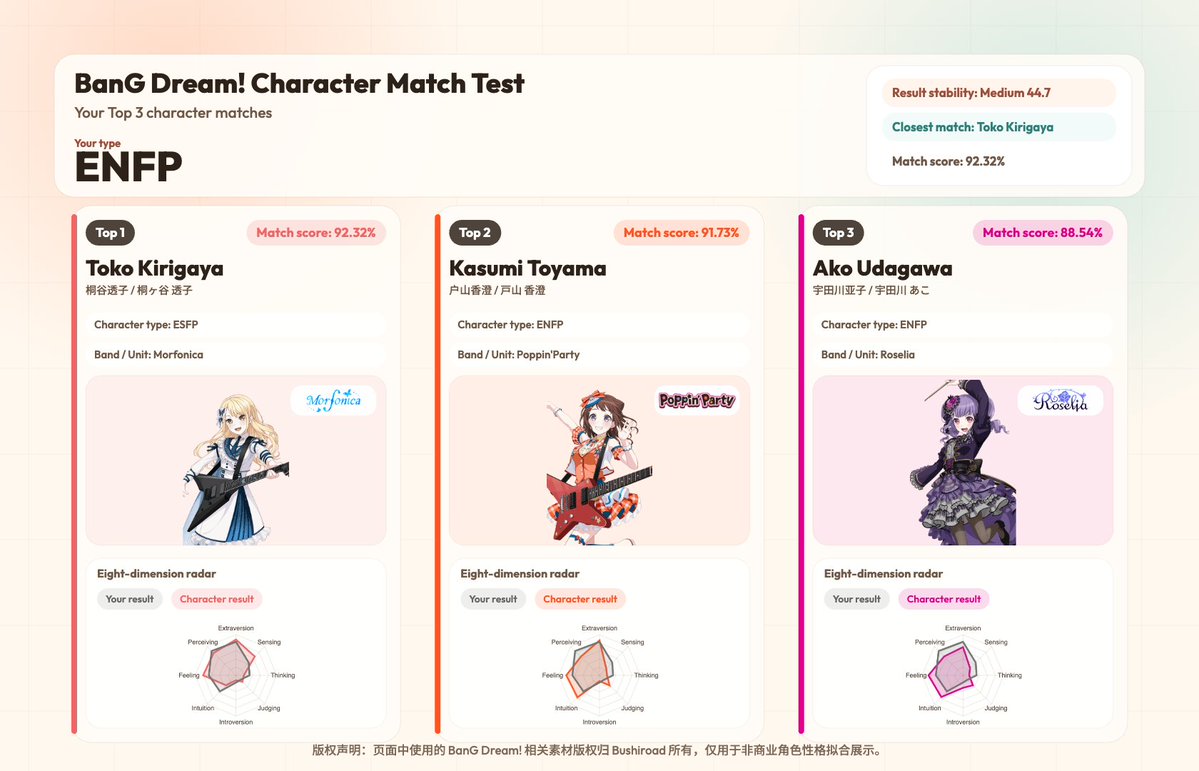 Not kokoro but not so much surprises out there 😆😆😆