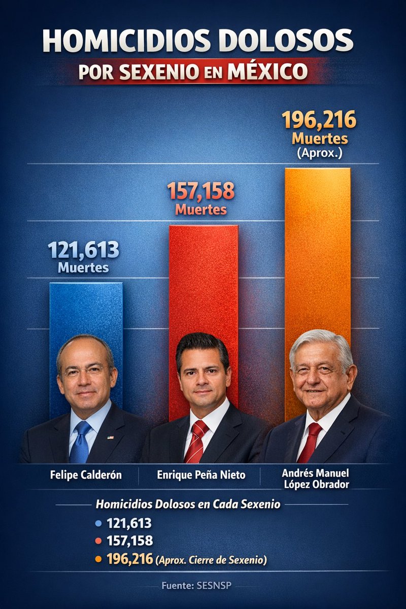 Saúl Robles tweet media
