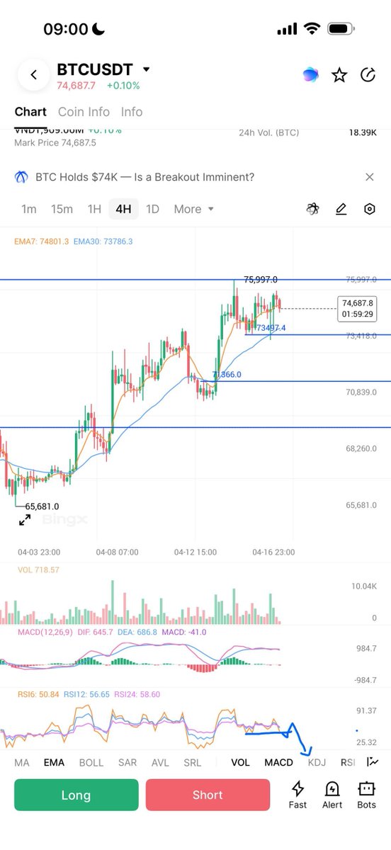 BaoChau1992's tweet image. BTC đi ngang &amp;gt;&amp;gt; điều kiện Lowcap bay tung toé

Macd Phân kì 2 đỉnh

Rsi sắp toác , đoạn này theo minh nghĩ đừng nên ham quá vì gần cản D1 

Nếu có thì canh $BTC Dump mà #Long &amp;gt; tìm entry mấy con Lowcap mạnh chart đẹp ( + lấy thanh khoản 4H - 1D ) thì chờ múc sẽ